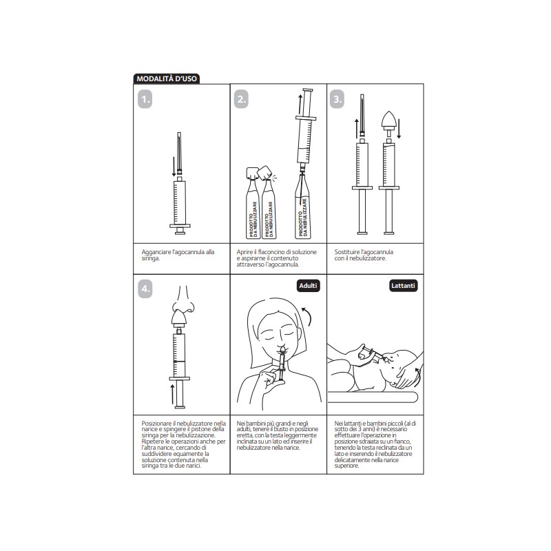 Sobrefluid RINONEB kit nebulizzatore nasale 1 pezzo - Scadenza del prodotto 31/12/2026
