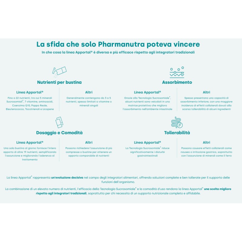 PharmaNutra Apportal integratore energetico 14 Bustine